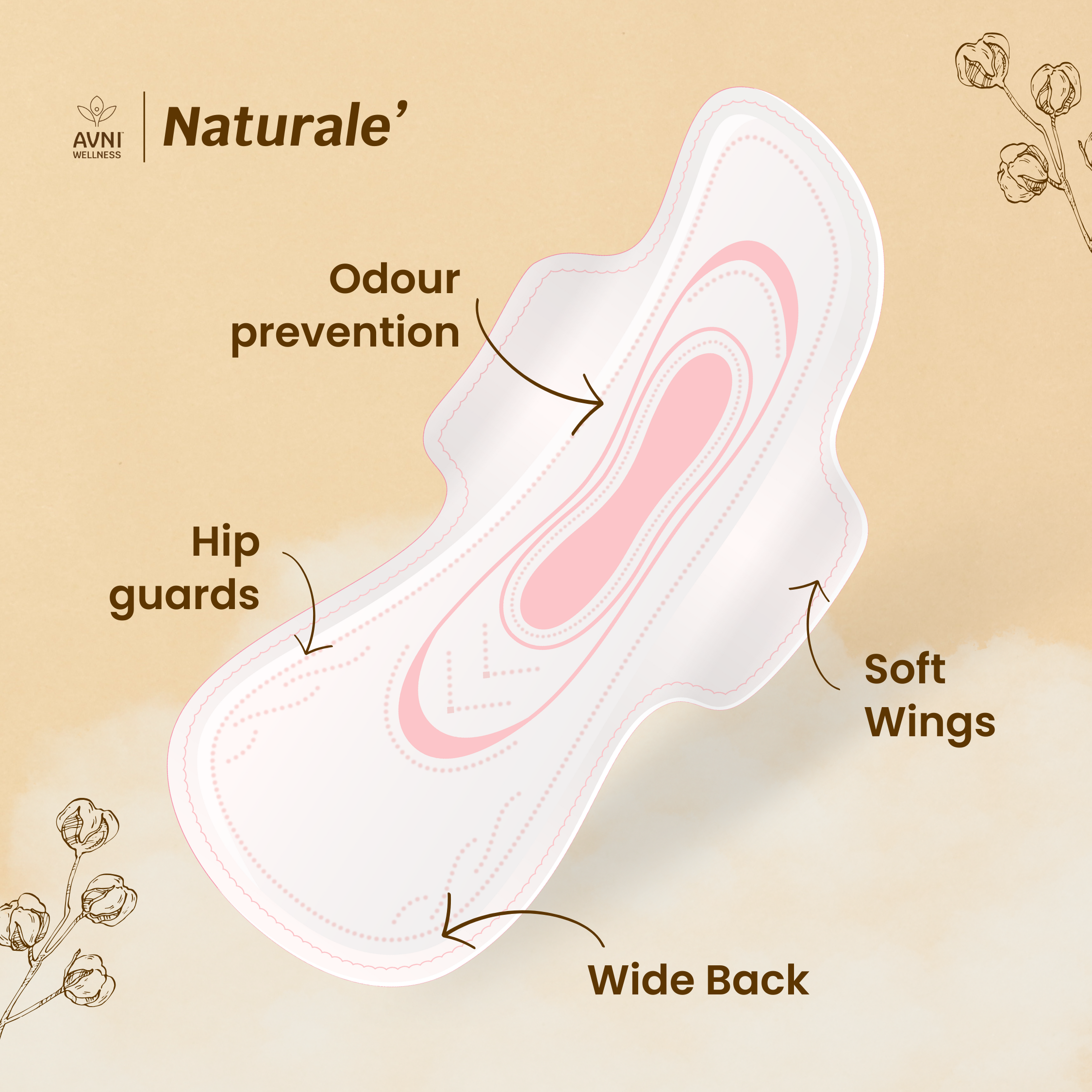 Naturale, Ultra-thin Sanitary Pads