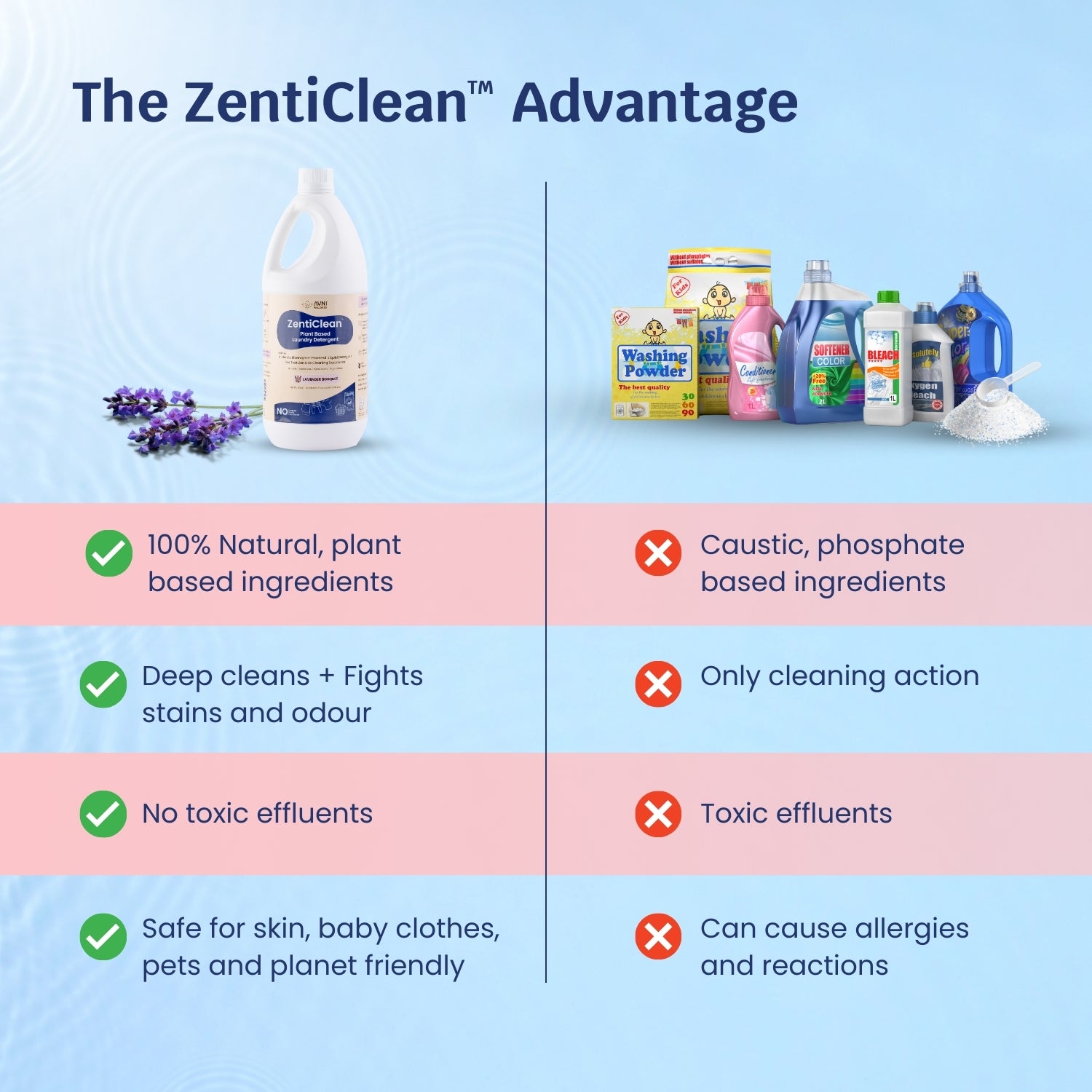 ZentiClean™ - Plant Based Natural Laundry Detergent- Trial Pack